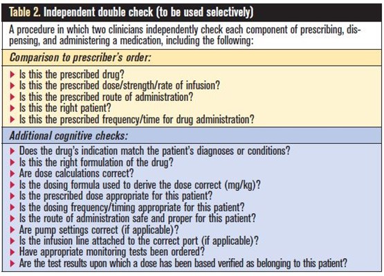 A list of steps to complete an effective independent double check in a pharmacy.