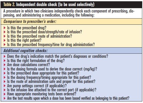 The importance of the 'double check' - Carpedia